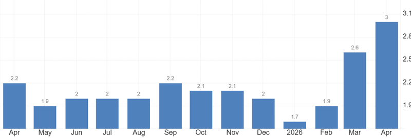 EURO CPI