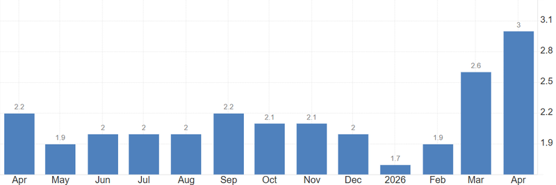 EURO CPI