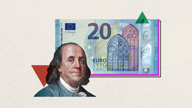 EURUSD