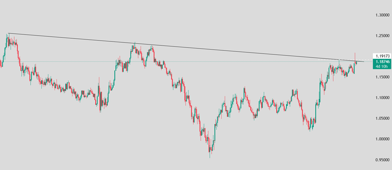 EURUSD