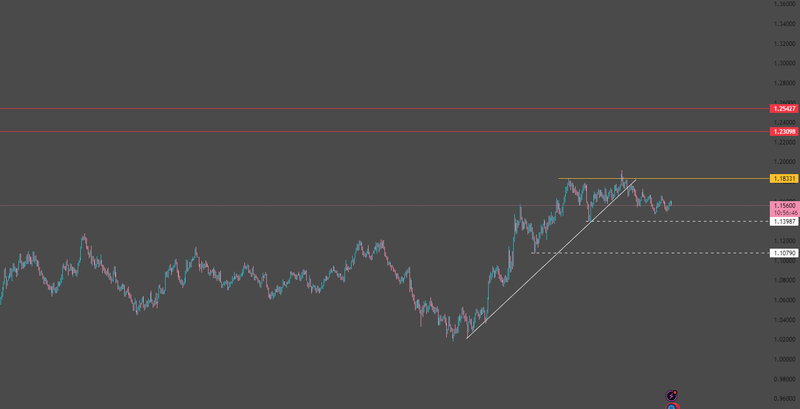 EURUSD_2025-11-28_14-03-13_afa99