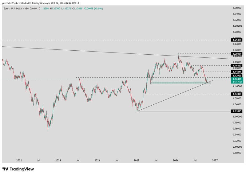 EURUSD_2026-10-22_09-42-06_05c96