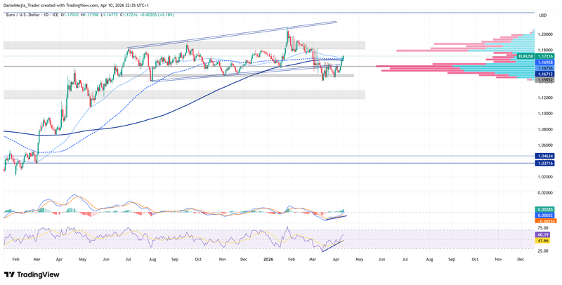 EURUSD_Technical_April10