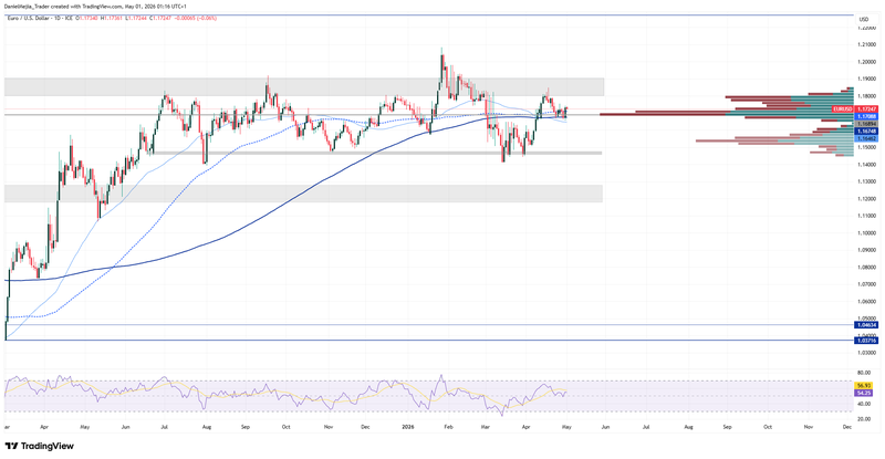 EURUSD_Technical_April30