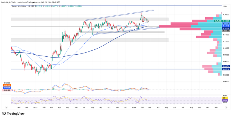 EURUSD_Technical_Feb25