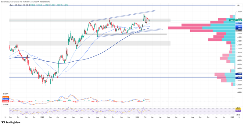 EURUSD_Technical_February17