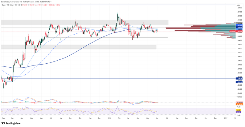 EURUSD_Technical_June2