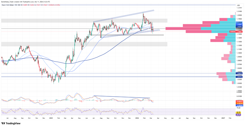 EURUSD_Technical_March11