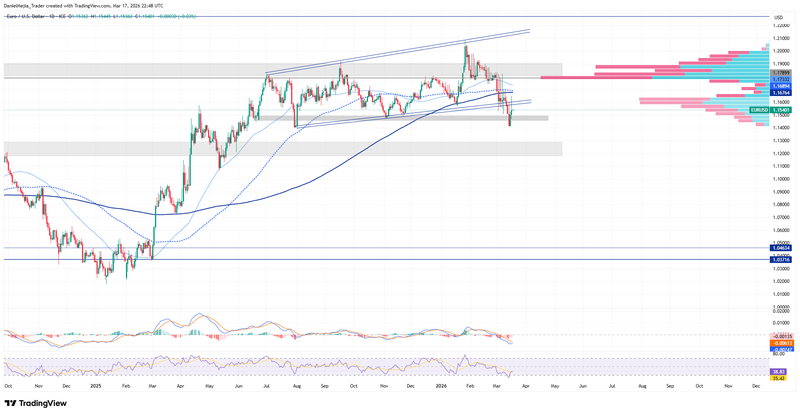 EURUSD_Technical_March17
