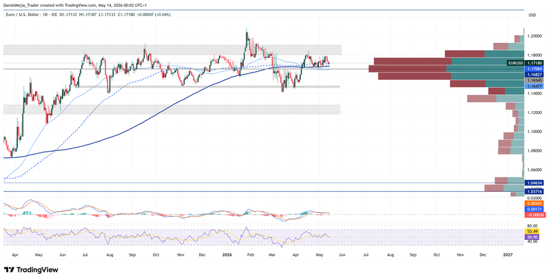 EURUSD_Technical_May13