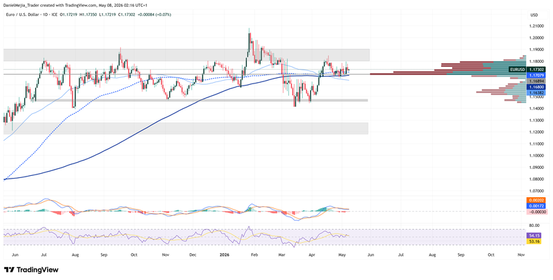 EURUSD_Technical_May7