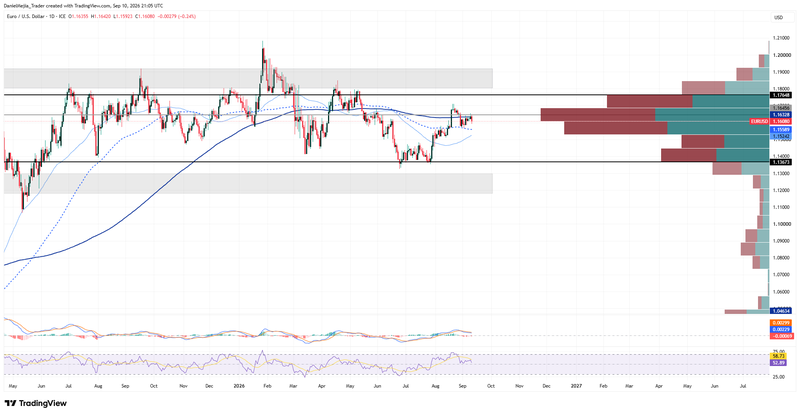 EURUSD_Technical_Sep10