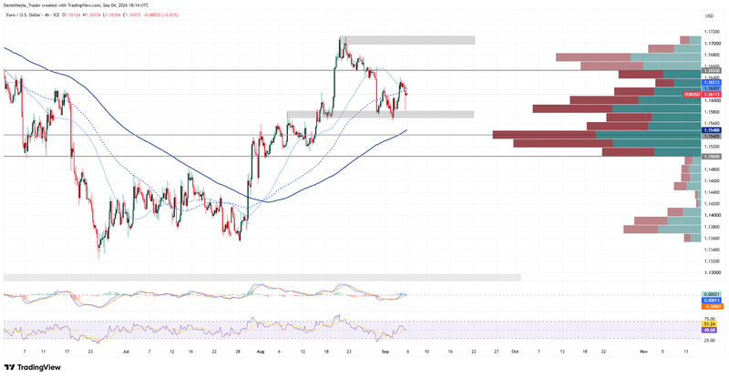 EURUSD_Technical_Sep4