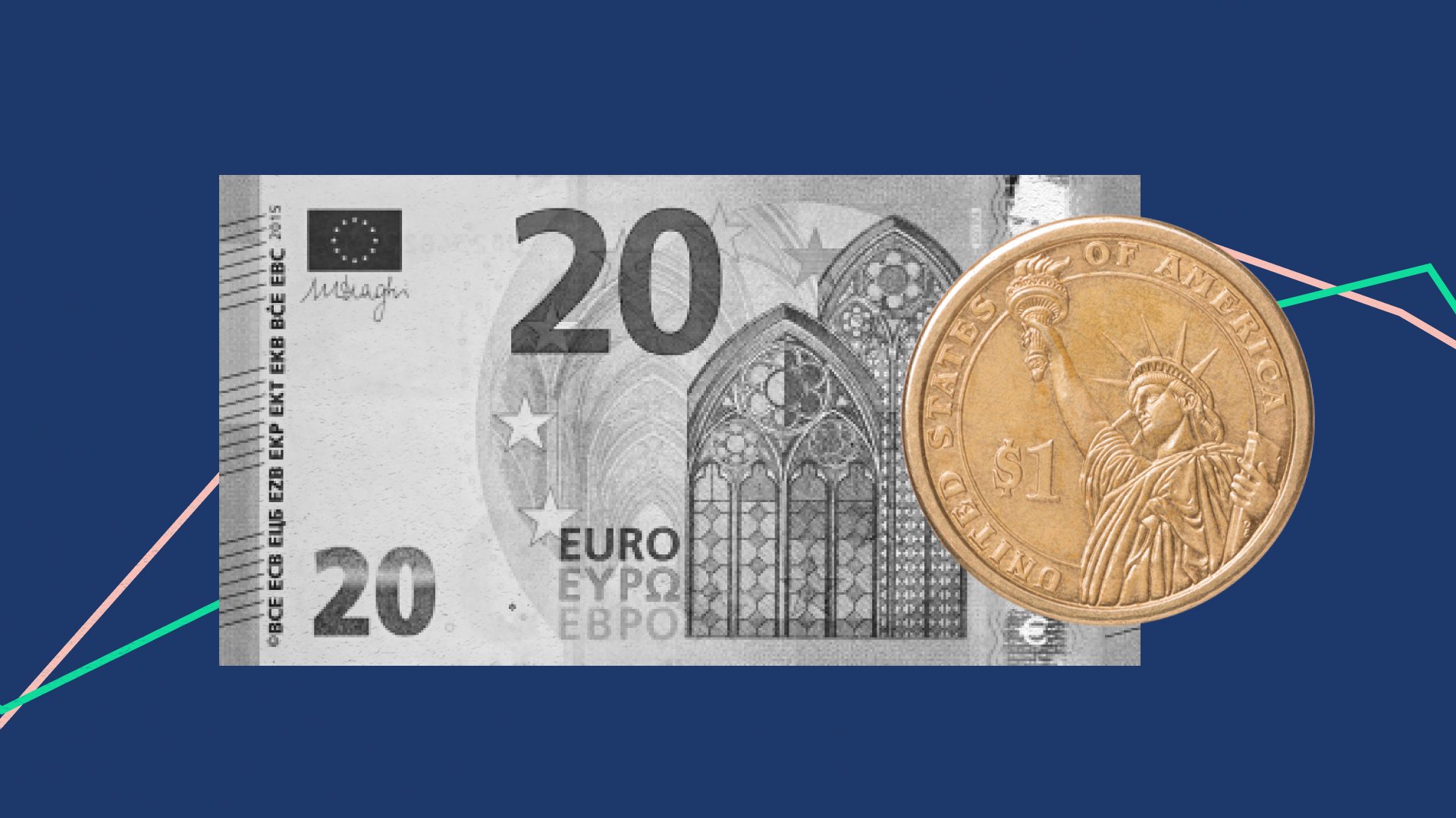 What happens when Euro rebounds against dollar?