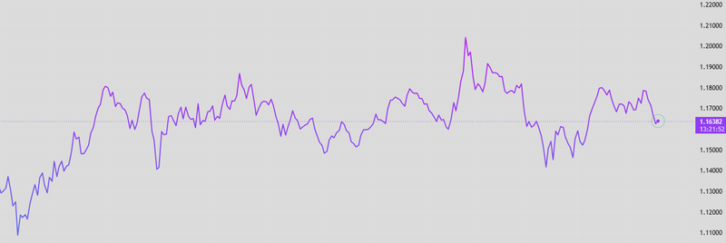 EURUSD Today