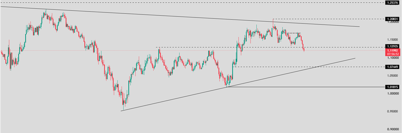 EURUSD – technical outlook - 09-10-2026