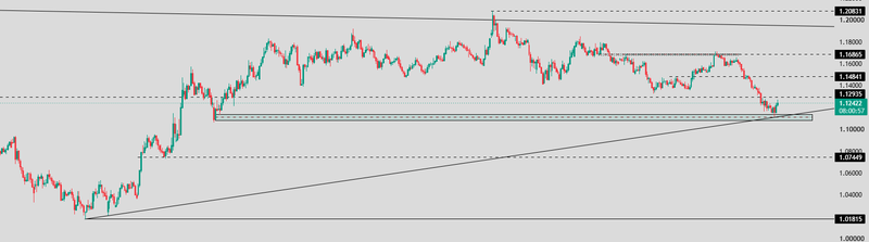 EURUSD technical anlaysis 16-10-2026