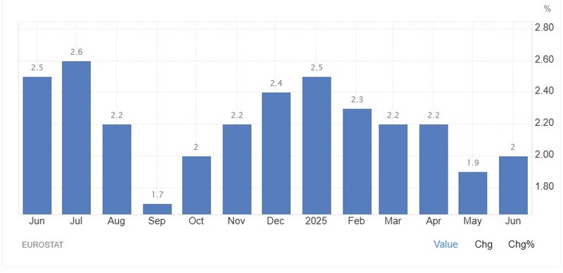 EU inflation