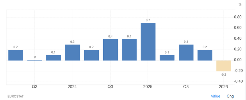 EU GDP