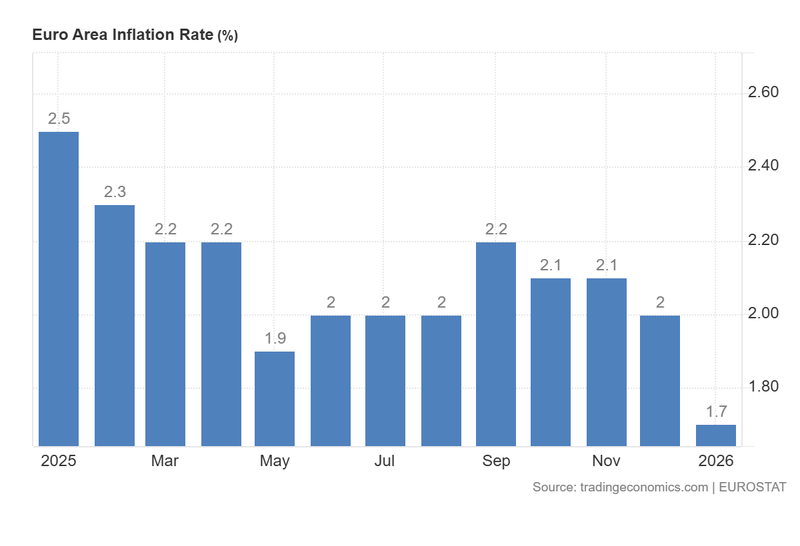 EU_Inflation_Rate_Feb25