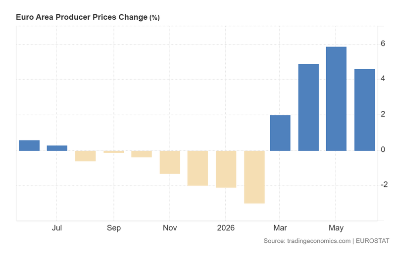 EU_Producer_Prices_Change_Aug5