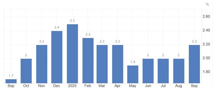 EU Q4 2025 Outlook Chart