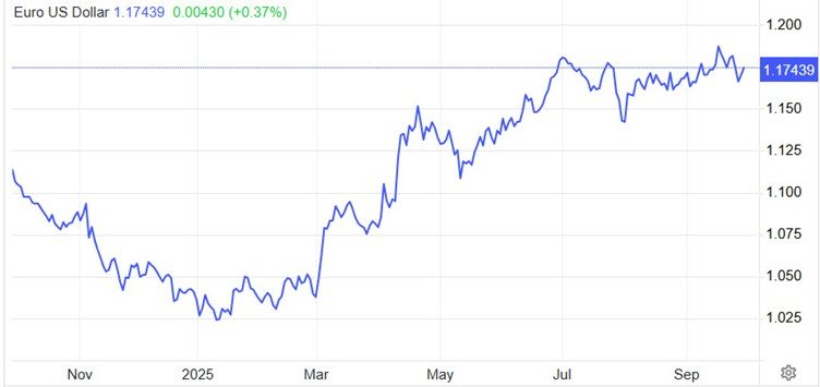 EU Q4 outlook chart 2025