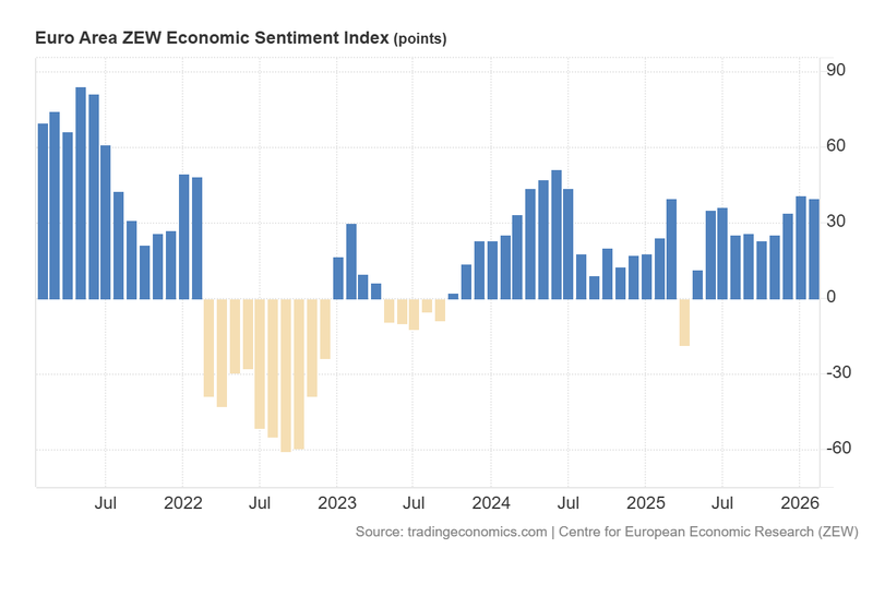 EU_ZEW_Economic_Sentiment_Index_Feb17