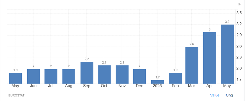 EU inflation