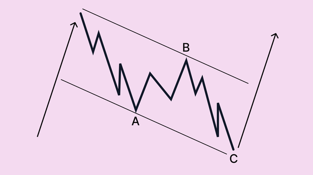 Elliot Wave in trading 24 Dec