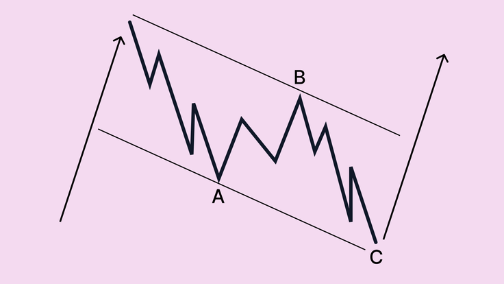 How to use Elliott wave theory in trading
