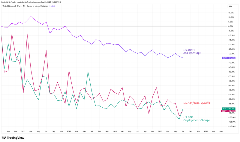 Employment data_Sep4