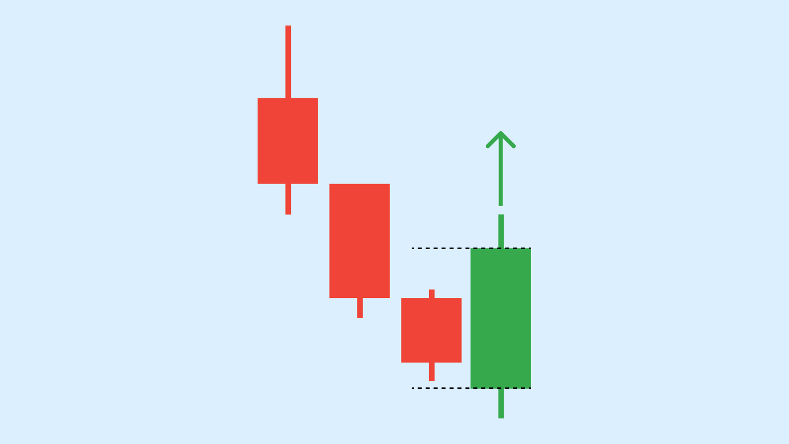 Engulfing candlesticks Feb