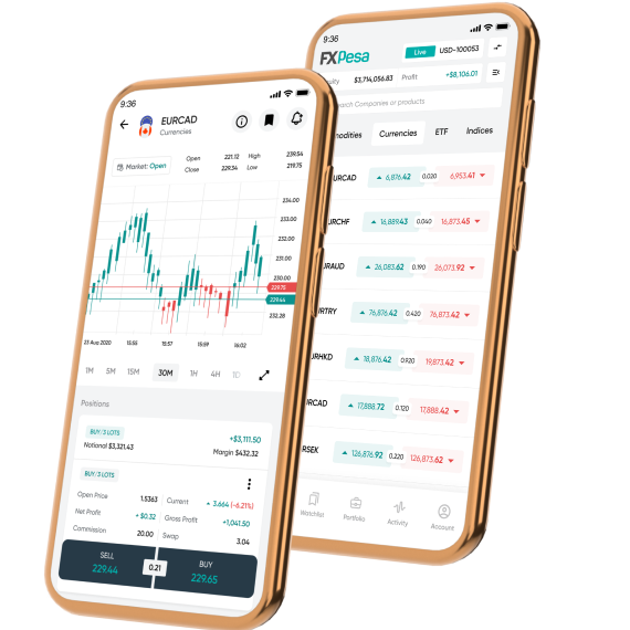 Equiti Trader Jordan