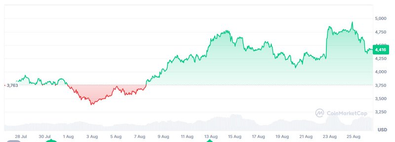 Ethereum