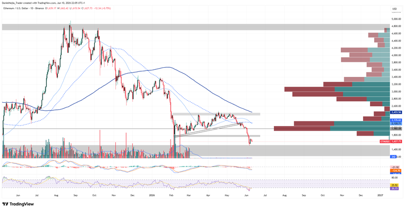 Ethereum_Technical_June10
