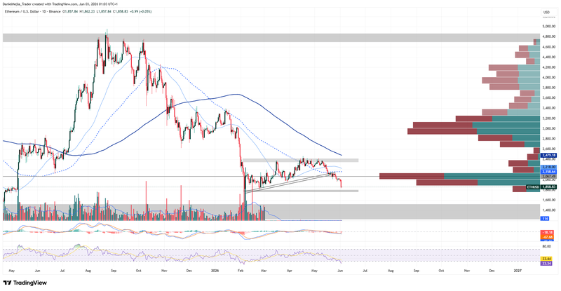 Ethereum_Technical_June2