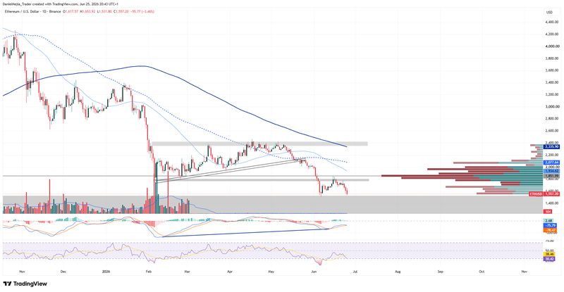 Ethereum_Technical_June25