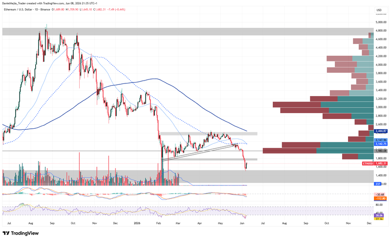 Ethereum_Technical_June8