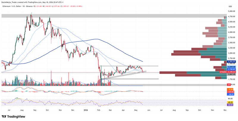 Ethereum_Technical_May18