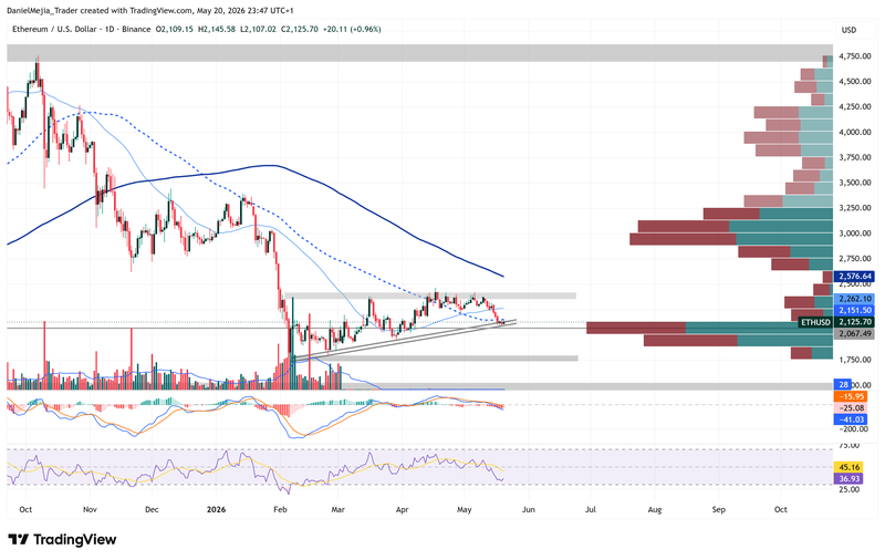 Ethereum_Technical_May20