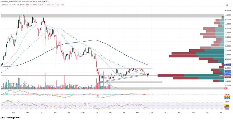 Ethereum_Technical_May26
