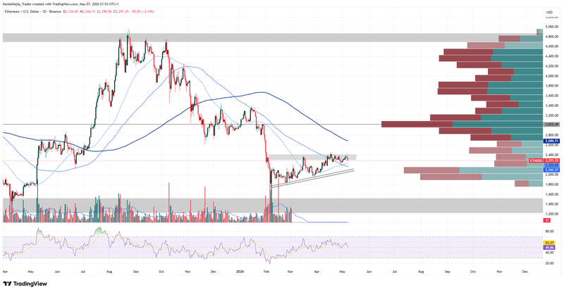 Ethereum_Technical_May7