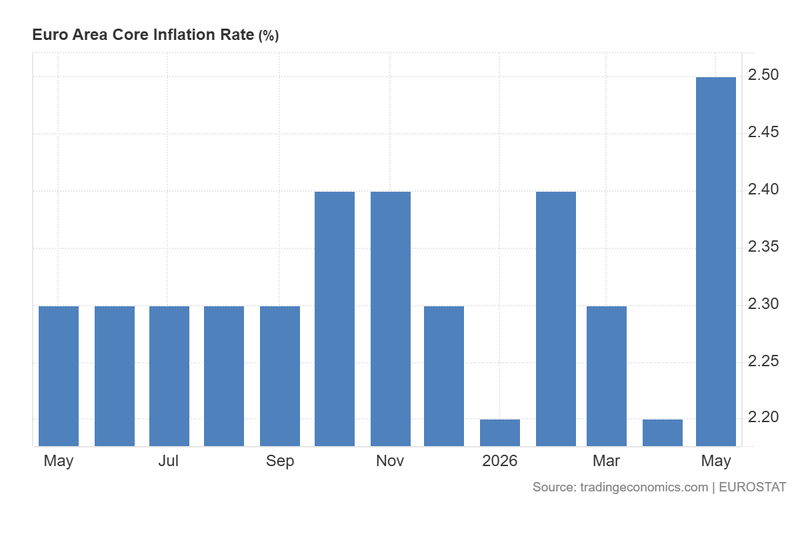 Euro_Area_Core_Inflation_Rate_June2