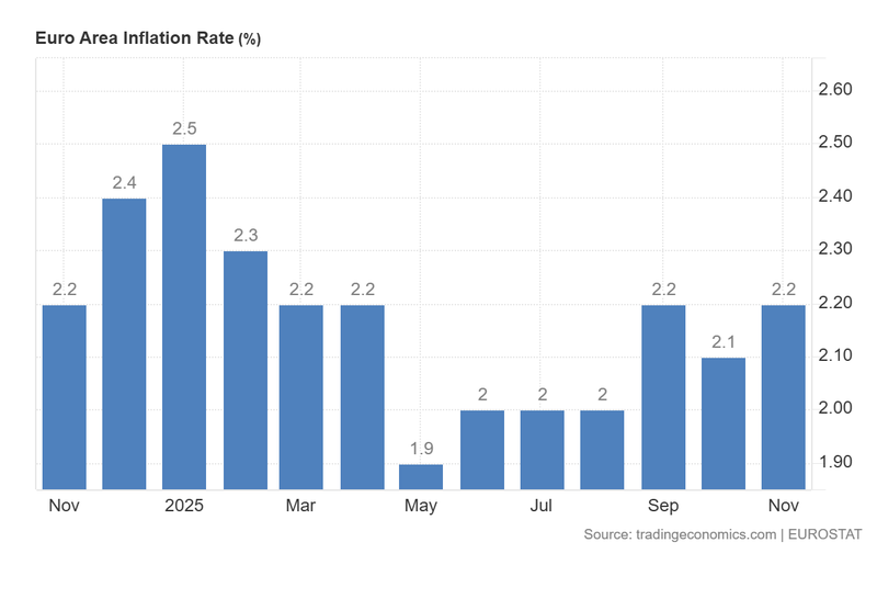 Euro_Area_Inflation_Rate