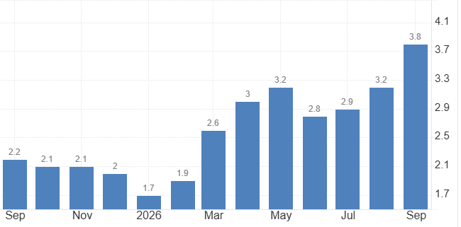 Euro Area Inflation Rate 2026