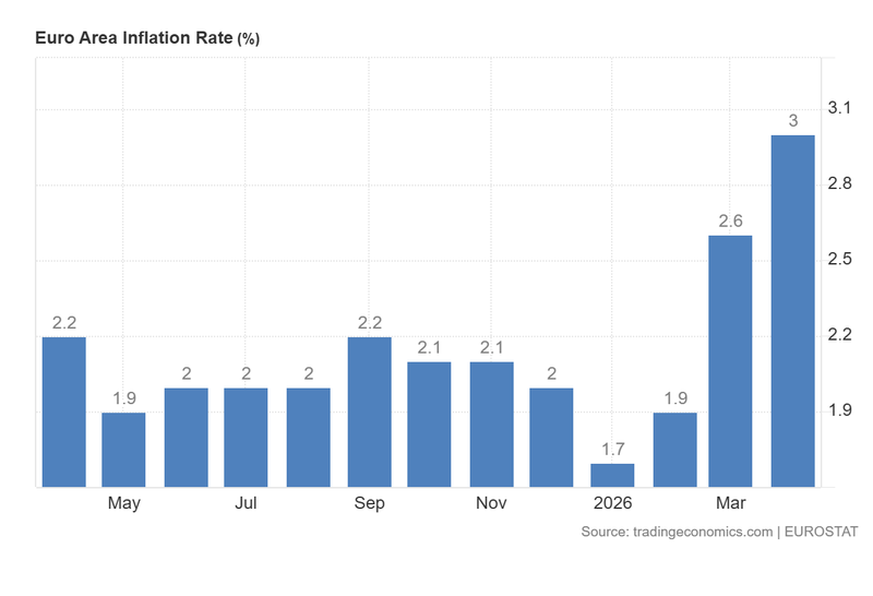 Euro_Area_Inflation_Rate_April30