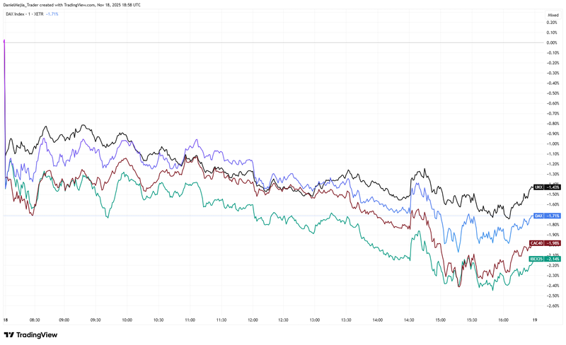 Euro_Indices
