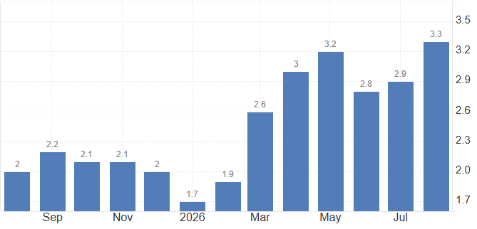 Euro Inflation Rate1