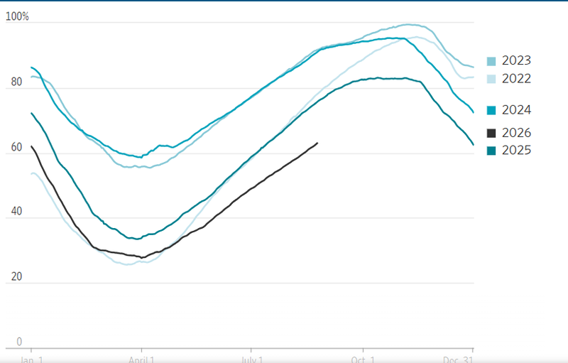 Europe Gas supply